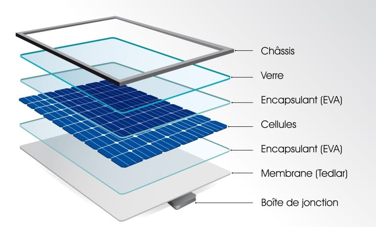 découvrez la définition d'un panneau photovoltaïque, un dispositif essentiel à la conversion de l'énergie solaire en électricité. apprenez comment il fonctionne, ses avantages et son impact sur les énergies renouvelables.