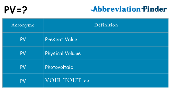 découvrez la définition du terme 'pv' et son utilisation dans différents contextes, notamment en droit, en sciences, et dans le langage courant. comprenez les enjeux et significations associées à ce sigle.