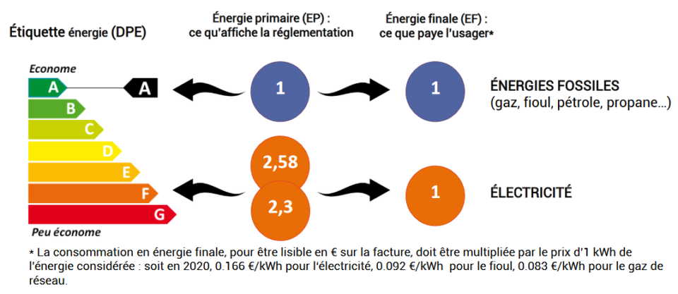 découvrez la définition du rendement énergétique, un concept clé qui mesure l'efficacité des systèmes dans l'utilisation de l'énergie. apprenez comment optimiser vos ressources et réduire vos coûts tout en contribuant à la protection de l'environnement.