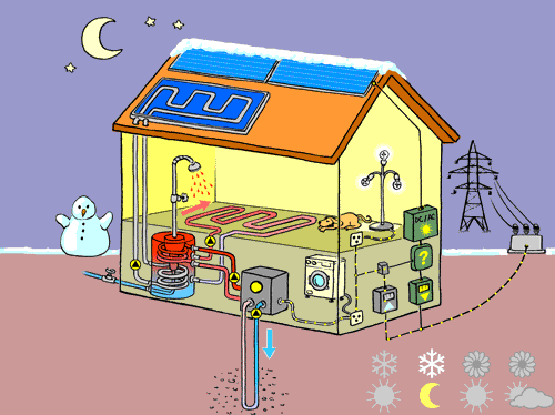 découvrez la définition de l'énergie voltaïque, un concept essentiel lié aux phénomènes électriques générés par des réactions chimiques. apprenez comment elle est utilisée dans les technologies modernes et son importance dans le domaine de l'électrochimie.