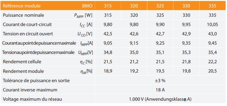 découvrez la définition complète de l'énergie voltaïque, ses principes fondamentaux et son application dans le domaine de l'électricité. apprenez comment cette technologie révolutionnaire transforme l'énergie solaire en électricité et son impact sur le développement durable.