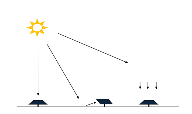découvrez l'importance de l'inclinaison des panneaux solaires pour optimiser leur performance. apprenez comment l'angle d'inclinaison peut maximiser votre production d'énergie solaire et améliorer l'efficacité de votre installation.