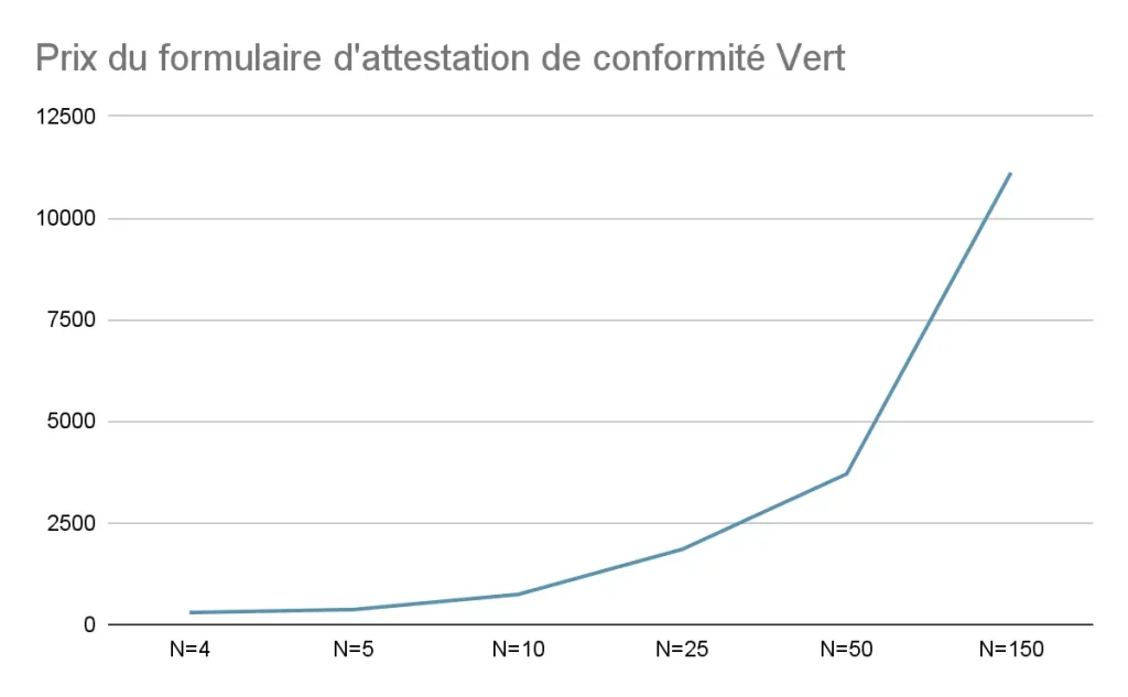 découvrez tout ce qu'il faut savoir sur la demande de consuel : démarches, documents nécessaires et conseils pour garantir la conformité électrique de votre installation. simplifiez vos démarches avec notre guide complet.