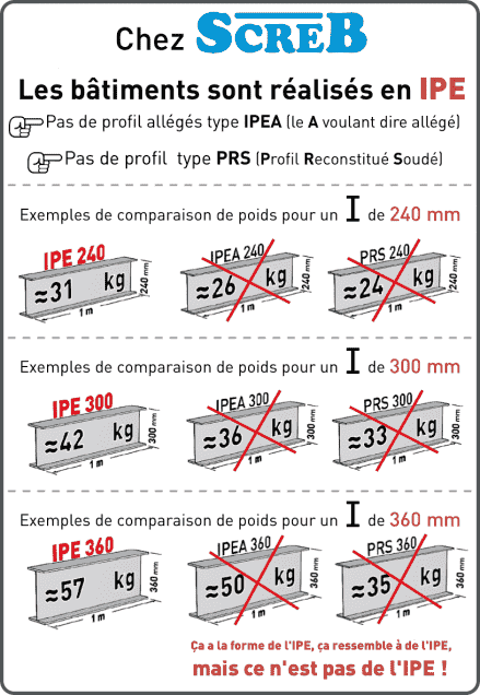 obtenez rapidement des devis personnalisés pour la construction de votre hangar. comparez les offres, choisissez le meilleur rapport qualité-prix et démarrez votre projet en toute sérénité.