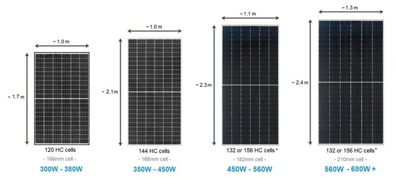 découvrez tout sur les dimensions des panneaux photovoltaïques (pv) : guide complet pour choisir la taille adaptée à votre projet d'énergie solaire, optimiser votre espace et maximiser votre production d'électricité.