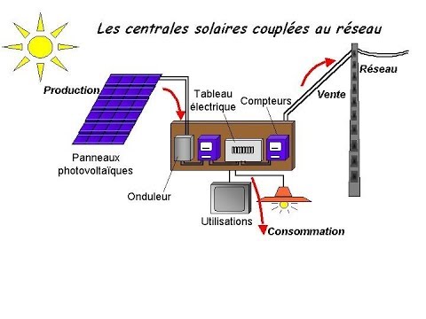 découvrez les meilleures pratiques pour le dimensionnement d'une installation photovoltaïque, garantissant efficacité et performance optimale de votre système d'énergie solaire. optimisez vos économies d'énergie tout en respectant les normes en vigueur.
