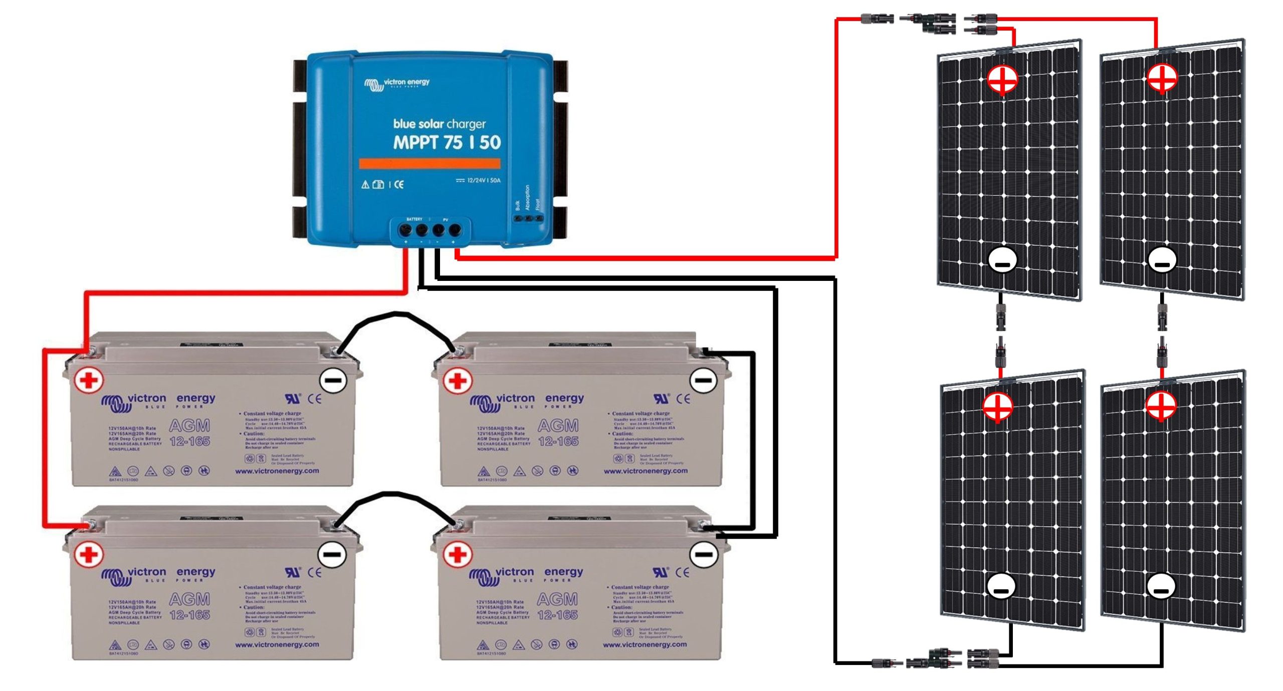 découvrez notre guide complet sur le dimensionnement des panneaux solaires. apprenez à choisir la taille et la puissance optimale pour répondre à vos besoins énergétiques, tout en maximisant l'efficacité de votre installation solaire.