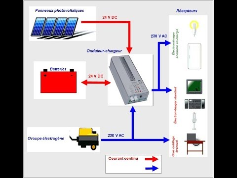 découvrez notre guide complet sur le dimensionnement des panneaux solaires pour optimiser votre production d'énergie renouvelable. apprenez à évaluer vos besoins énergétiques, choisir le nombre de panneaux et maximiser votre investissement solaire.