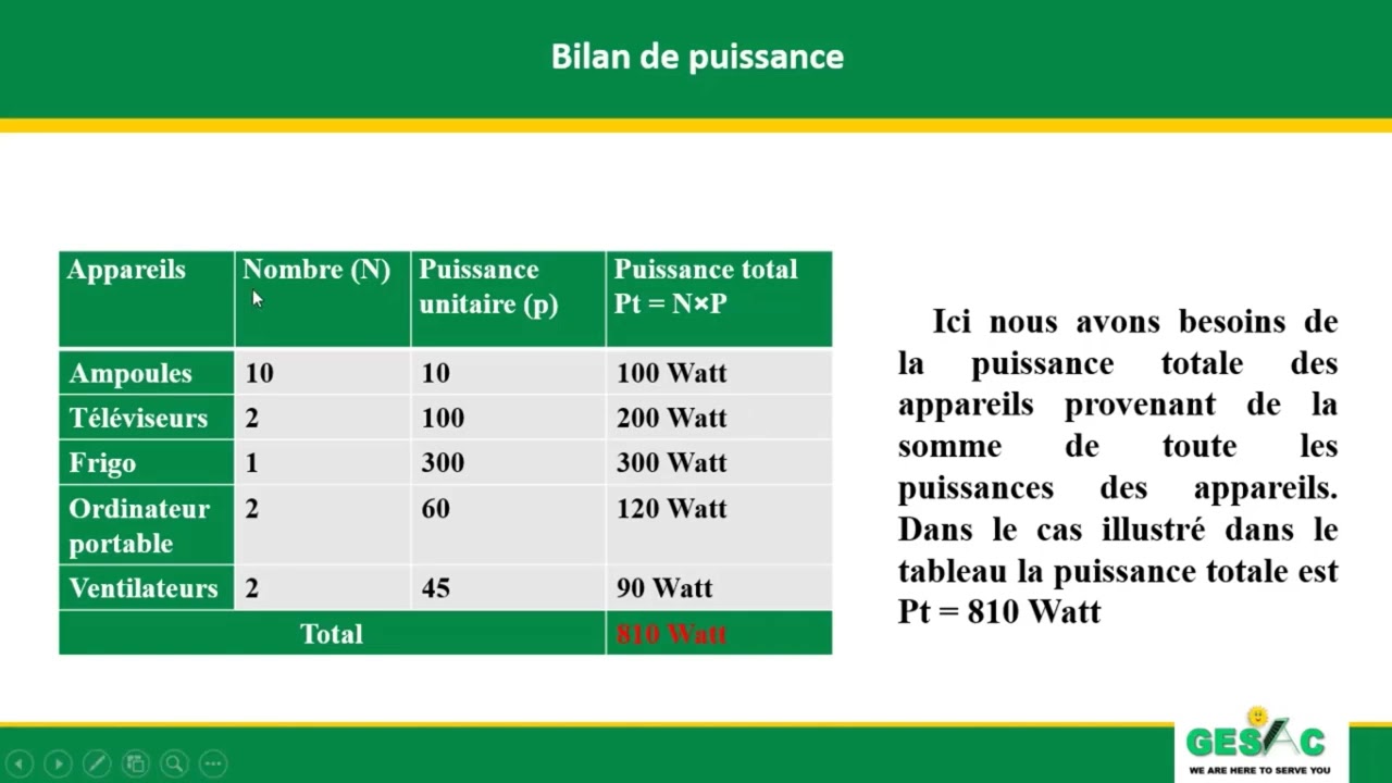 découvrez les principes du dimensionnement photovoltaïque pour optimiser la production d'énergie solaire. apprenez à évaluer vos besoins énergétiques, choisir les équipements adéquats et maximiser l'efficacité de votre installation pour un avenir durable.