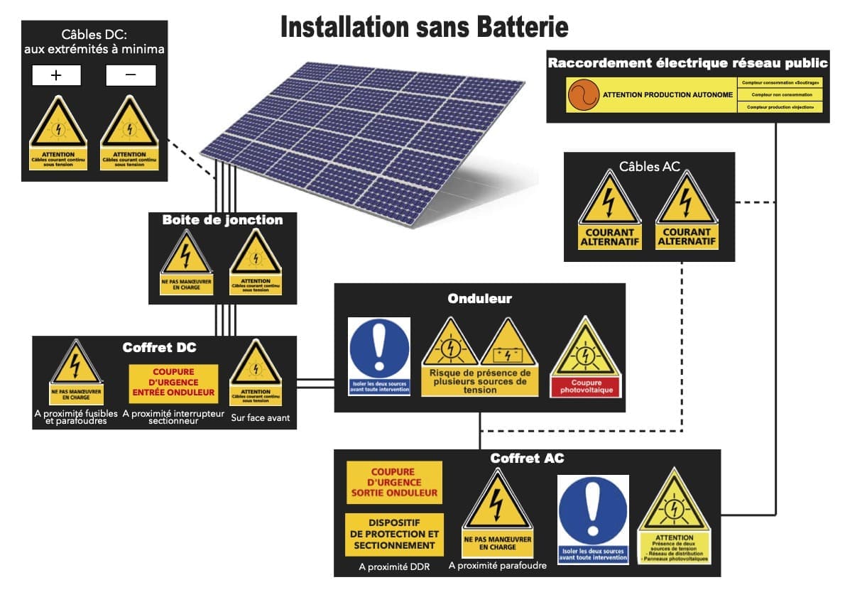 découvrez le dimensionnement solaire, un processus essentiel pour déterminer la taille et la capacité optimales de votre installation photovoltaïque. apprenez comment maximiser l'efficacité énergétique et réduire vos factures d'électricité grâce à des solutions adaptées à vos besoins.