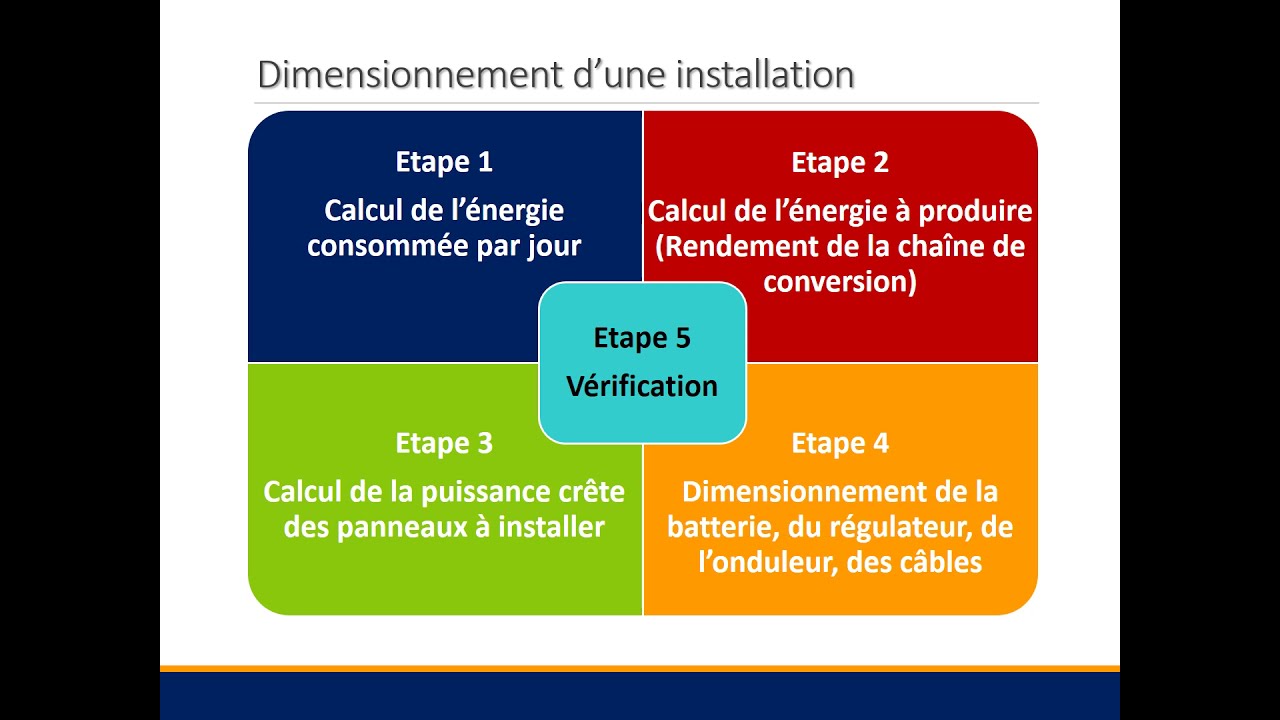 découvrez les meilleures pratiques pour le dimensionnement solaire, un guide essentiel pour optimiser la production d'énergie renouvelable. apprenez à évaluer vos besoins énergétiques, choisir les équipements adaptés et maximiser l'efficacité de votre installation solaire.