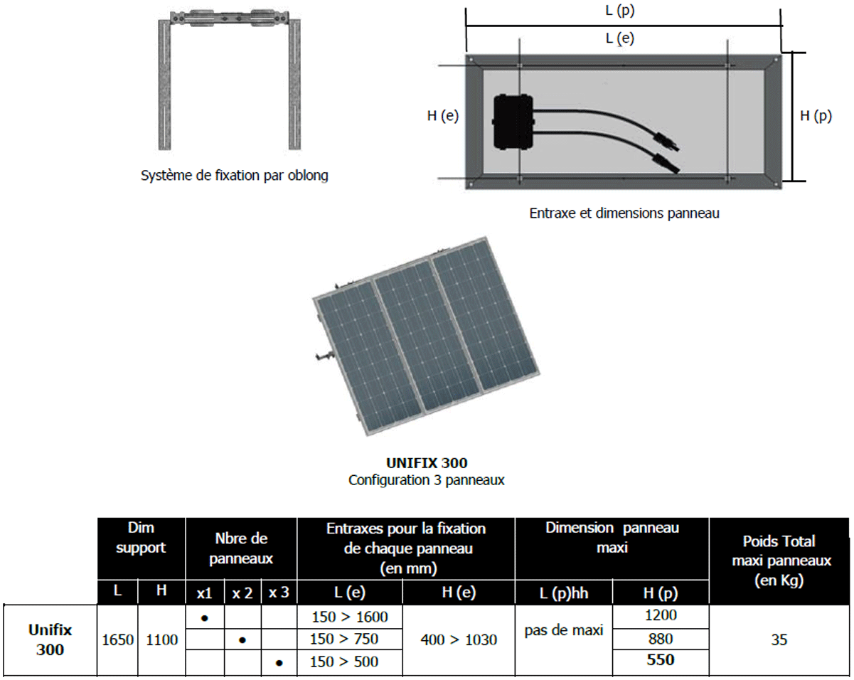 découvrez tout ce qu'il faut savoir sur les dimensions des panneaux photovoltaïques. apprenez comment choisir le bon format pour vos projets solaires et maximiser votre production d'énergie renouvelable.