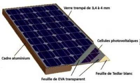 découvrez les dimensions des panneaux photovoltaïques (pv) pour optimiser votre installation solaire. apprenez à choisir les tailles adaptées à votre toit et maximisez votre production d'énergie.