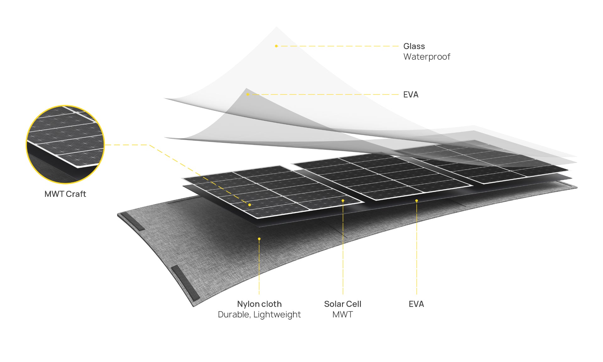 découvrez comment optimiser la conversion de l'énergie solaire pour transformer la lumière du soleil en électricité propre et durable. apprenez les technologies innovantes et les techniques efficaces pour maximiser votre production d'énergie renouvelable.