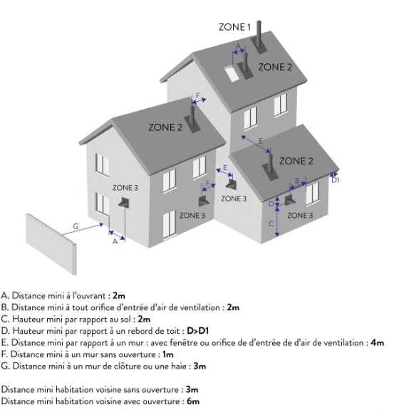 découvrez l'importance de la distance entre votre bâtiment et votre maison. explorez les normes, les réglementations et les conseils pratiques pour optimiser l'espace de votre propriété et garantir un cadre de vie harmonieux.