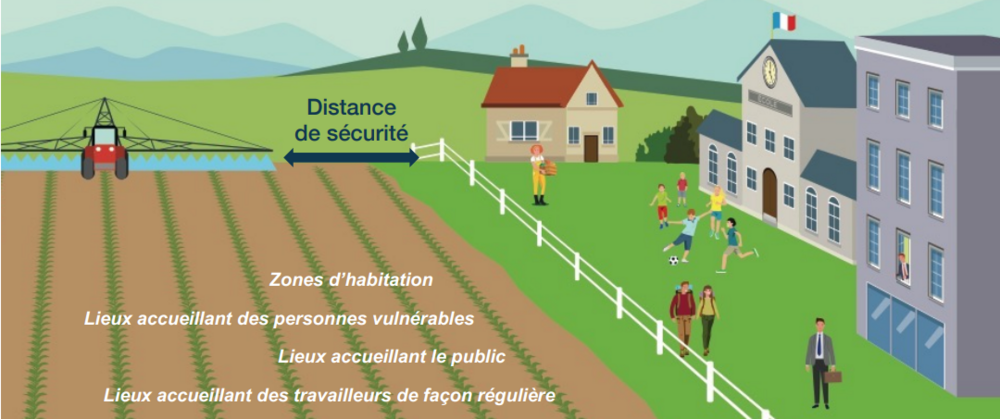 découvrez l'importance de la distance entre un bâtiment et une maison pour garantir confort, sécurité et respect des normes. informez-vous sur les implications et les bonnes pratiques à suivre.