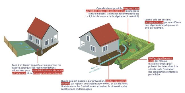 découvrez l'importance de la distance entre votre bâtiment et votre maison. apprenez comment cette mesure impacte l'aménagement de votre terrain, les normes de construction, et le confort de votre espace de vie.