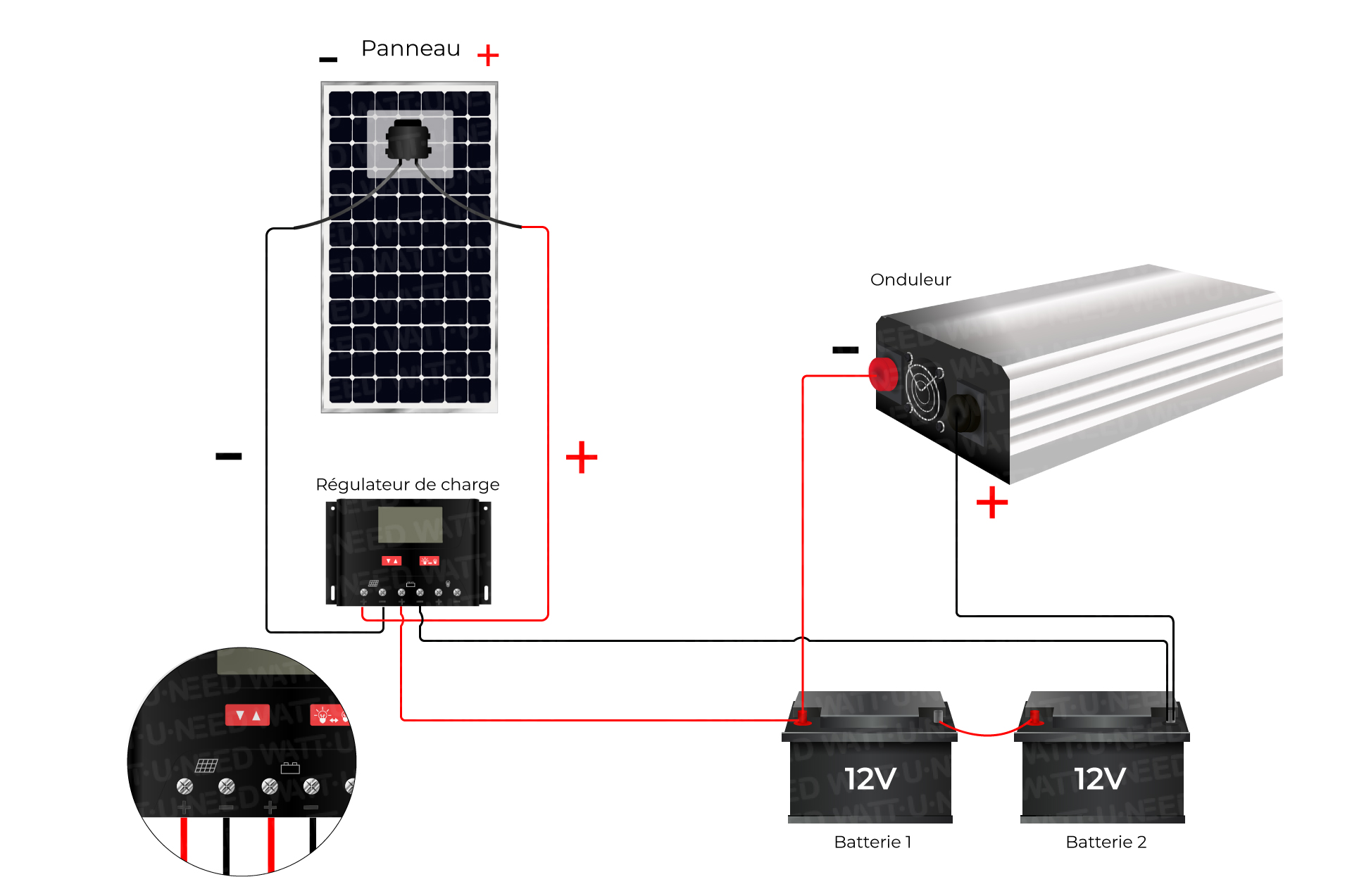 découvrez l'importance de la distance entre les panneaux solaires et la batterie pour optimiser votre système d'énergie solaire. apprenez comment cette distance influence l'efficacité, la performance et la durabilité de votre installation.