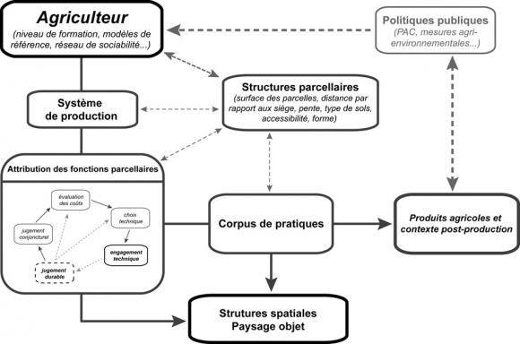 découvrez l'importance des distances entre bâtiments et zones agricoles pour garantir la sécurité, protéger l'environnement et optimiser l'utilisation des terrains. explorez les réglementations et meilleures pratiques pour un développement rural harmonieux.