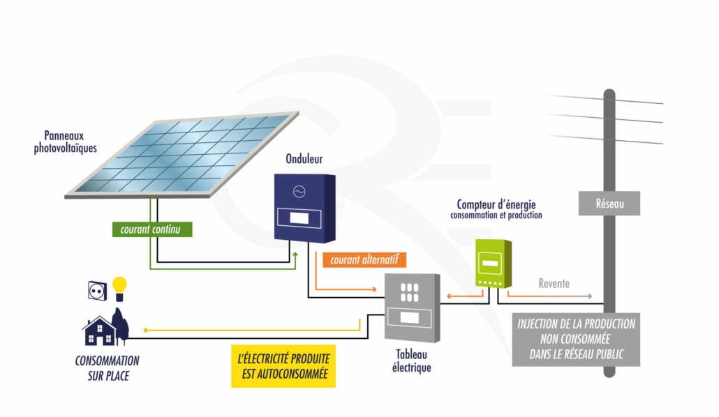 découvrez notre gamme de distributeurs photovoltaïques, offrant des solutions innovantes et durables pour vos besoins énergétiques. profitez de l'énergie solaire à travers des produits de haute qualité et respectueux de l'environnement.