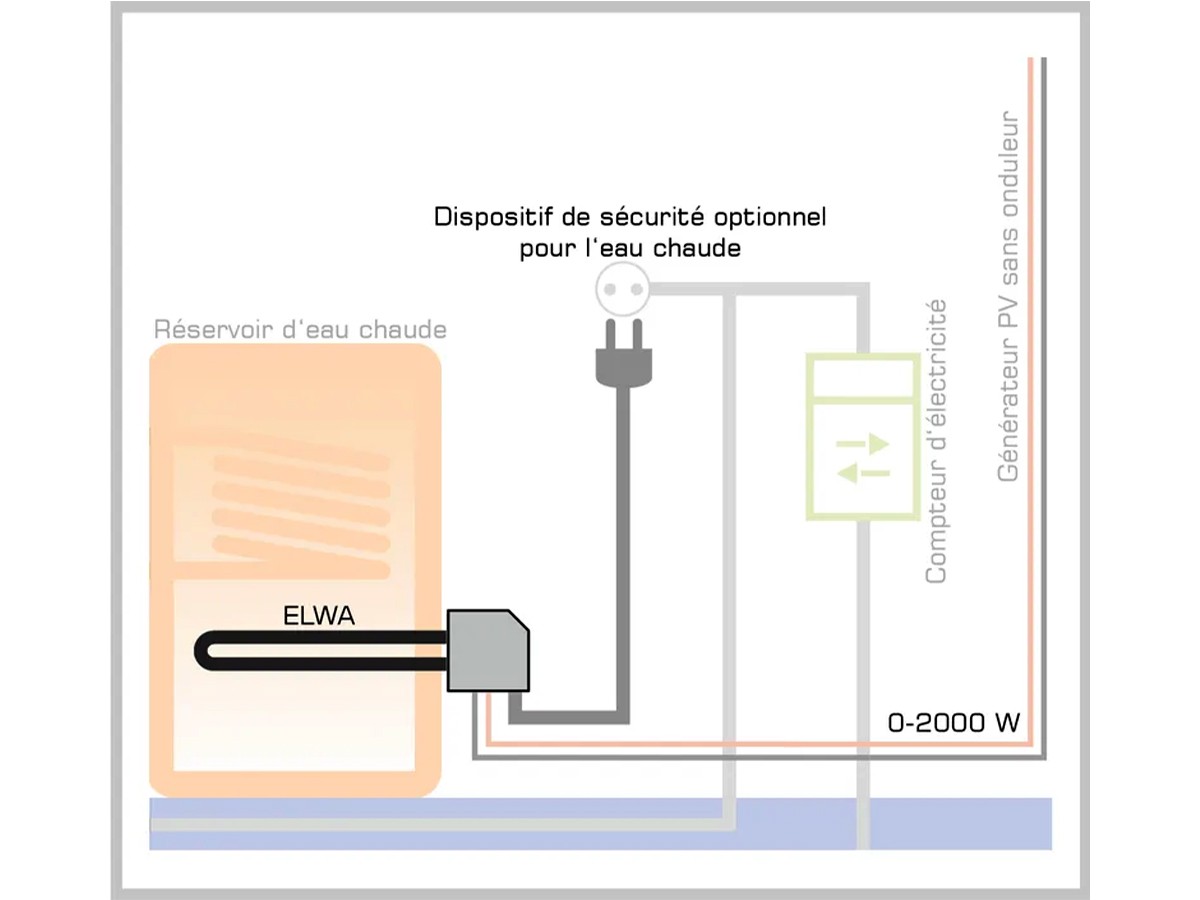 découvrez tout ce qu'il faut savoir sur la durée de vie d'un chauffe-eau solaire, son efficacité et les facteurs influençant son fonctionnement. optimisez votre investissement solaire et assurez une production d'eau chaude durable et économique.