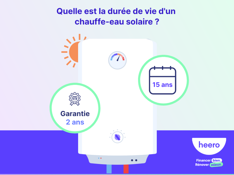 découvrez tout ce qu'il faut savoir sur la durée de vie et l'efficacité des chauffe-eaux solaires. apprenez comment maximiser leur performance et profiter d'une source d'énergie renouvelable durable pour vos besoins en chauffage.