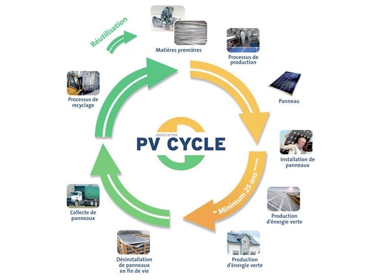 découvrez la durée de vie des panneaux solaires et comment optimiser leur performance. informez-vous sur leur entretien, les garanties offertes par les fabricants et les facteurs influençant leur longévité.