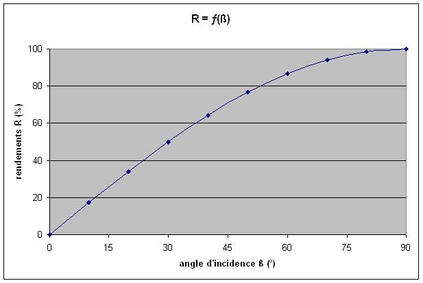 découvrez la durée de vie des panneaux solaires et leur entretien. apprenez comment maximiser leur performance et rentabilité sur le long terme.