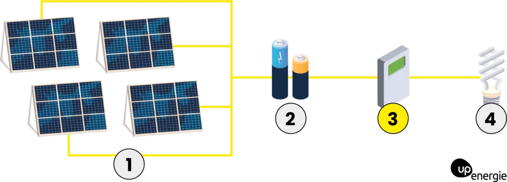 découvrez la durée de vie des panneaux solaires et comprenez leur longévité, leur entretien et les facteurs influençant leur performance. informez-vous sur l'efficacité des systèmes solaires pour un investissement durable et rentable.