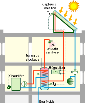 découvrez les avantages de l'eau chaude solaire, une solution écologique et économique pour chauffer votre eau grâce à l'énergie du soleil. informez-vous sur les différents systèmes disponibles et comment ils peuvent réduire vos factures d'énergie tout en préservant l'environnement.