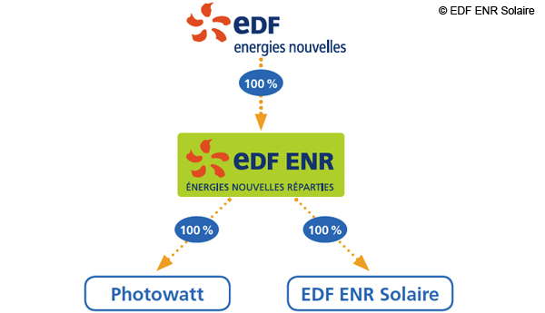 découvrez comment edf solaire révolutionne l'énergie renouvelable en france grâce à ses solutions innovantes et durables. transformez votre consommation d'énergie avec des installations solaires performantes et respectueuses de l'environnement.