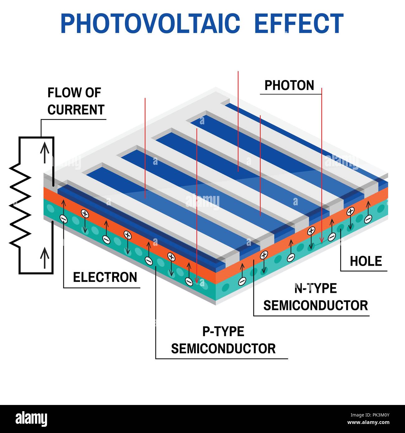 découvrez le phénomène de l'effet photovoltaïque, une technologie clé dans la conversion de la lumière solaire en électricité. apprenez comment ce processus naturel optimise l'utilisation des énergies renouvelables et contribue à un avenir durable.