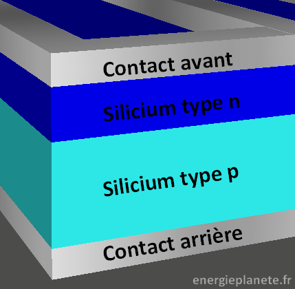 découvrez l'effet photovoltaïque, un phénomène clé qui permet de transformer la lumière solaire en électricité. apprenez comment cette technologie durable révolutionne notre façon de produire de l'énergie et contribue à la transition énergétique.