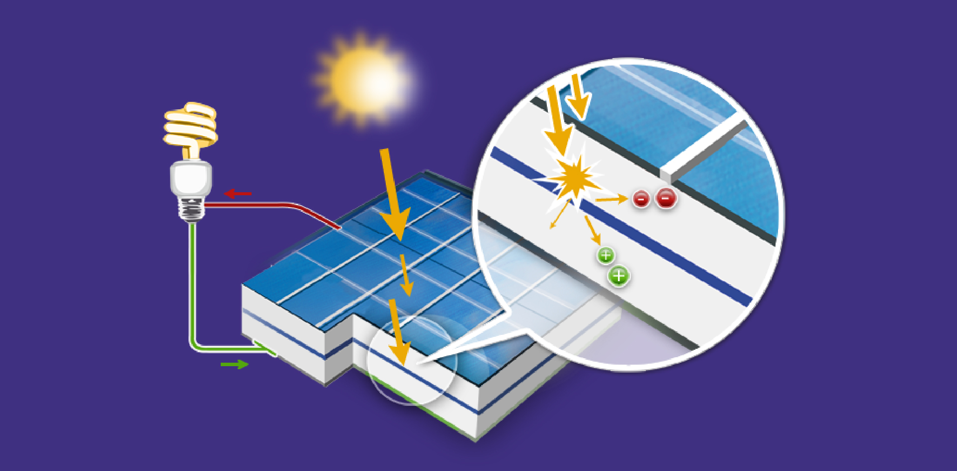 découvrez comment maximiser l'efficacité de vos panneaux solaires et réduire vos factures d'énergie. apprenez les meilleures pratiques et les technologies innovantes pour optimiser la production d'énergie renouvelable chez vous.