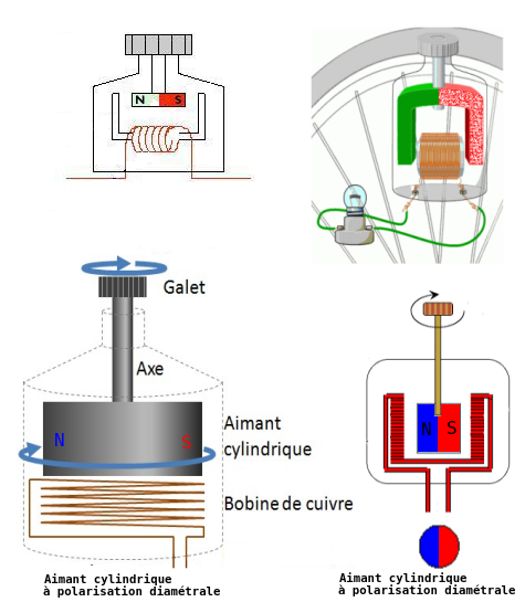 découvrez comment l'électricité et les aimants interagissent dans notre article sur l'électricité avec aimants. explorez les principes fondamentaux, les applications pratiques et les innovations technologiques qui exploitent cette relation fascinante.