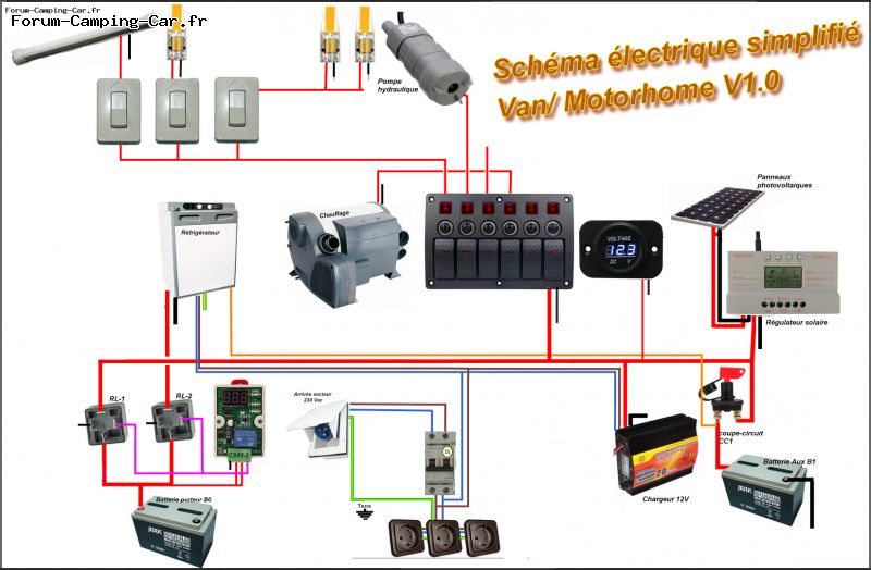 découvrez tout ce qu'il faut savoir sur l'électricité pour camping-car ! que vous soyez novice ou expérimenté, apprenez à gérer votre batterie, à installer des panneaux solaires, et à optimiser votre consommation pour des voyages en toute sérénité.