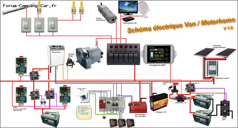 découvrez notre guide complet sur l'électricité pour fourgons : conseils pratiques, installations et solutions innovantes pour optimiser le système électrique de votre véhicule utilitaire.