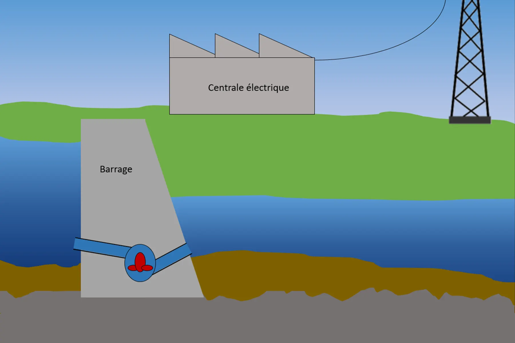découvrez l'électricité hydraulique, une source d'énergie renouvelable tirée de la puissance de l'eau. apprenez comment cette technologie durable transforme le paysage énergétique et contribue à la lutte contre le changement climatique.
