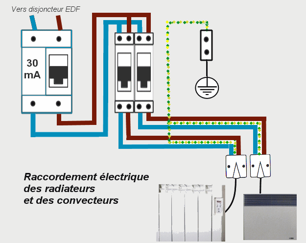 découvrez des solutions d'électricité pour votre maison sans chauffage, optimisez votre consommation énergétique et apprenez à alléger votre facture tout en préservant le confort de votre intérieur.