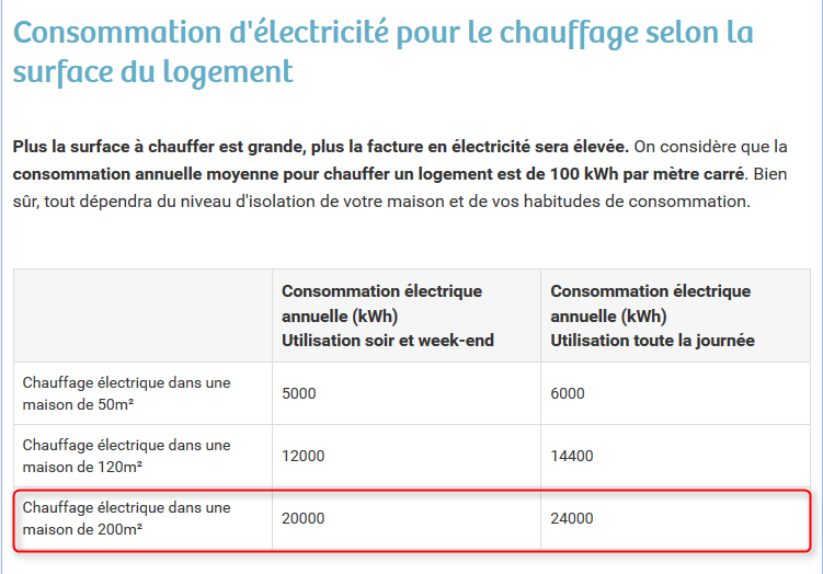 découvrez des solutions d'électricité pour votre maison sans chauffage. optimisez votre consommation énergétique tout en garantissant un confort optimal, grâce à des alternatives écologiques et économiques. explorez nos conseils et astuces pour une maison toujours éclairée et agréable à vivre.