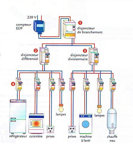 découvrez tout ce qu'il faut savoir sur l'électricité de maison : conseils pratiques pour l'installation, la sécurité, l'entretien et l'optimisation de votre consommation énergétique. transformez votre habitat en un espace sûr et efficace grâce à nos recommandations.