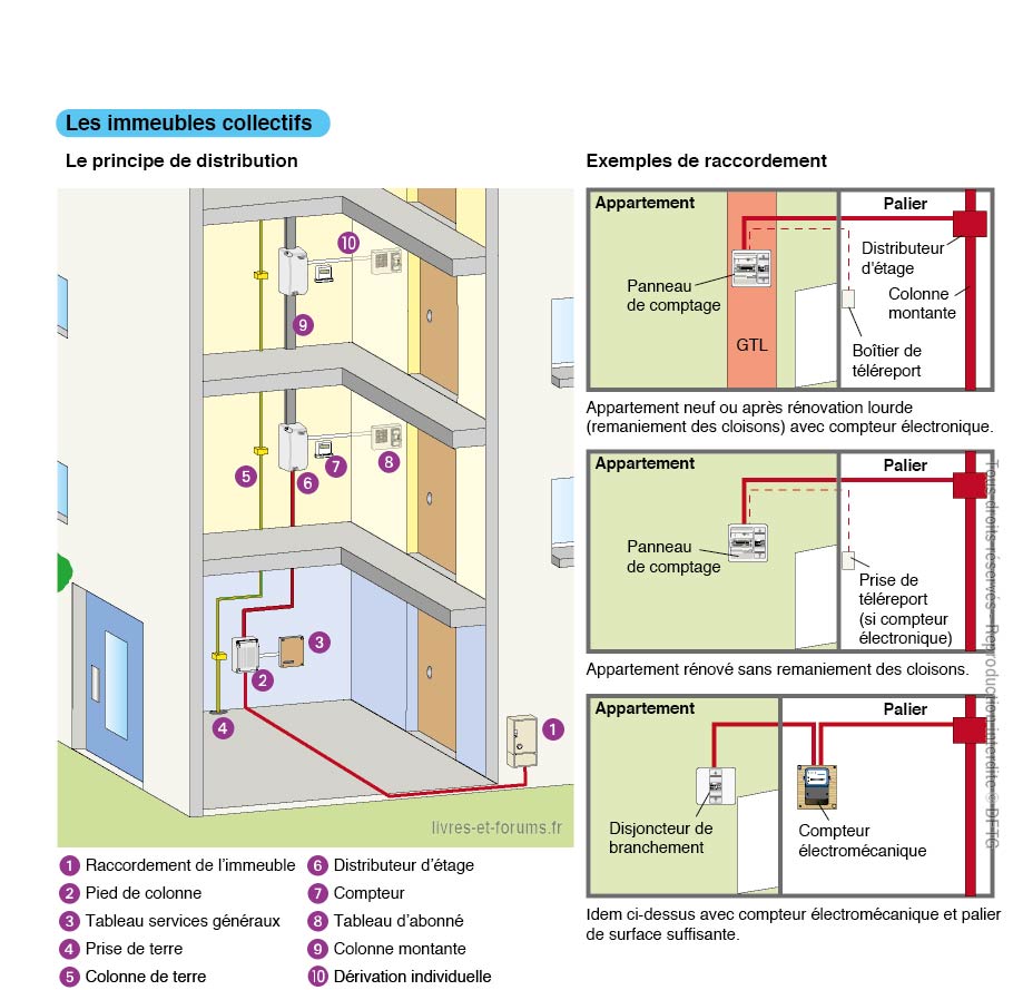 découvrez les solutions d'électricité sans raccordement, idéales pour les espaces temporaires et les projets innovants. profitez d'une énergie fiable et autonome sans les contraintes des infrastructures traditionnelles.