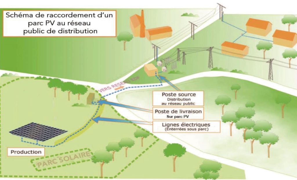 découvrez enedis pv, votre partenaire pour l'optimisation de votre production d'énergie photovoltaïque. informez-vous sur les solutions d'autoconsommation, les aides financières disponibles et comment maximiser vos économies d'énergie grâce à l'énergie solaire.