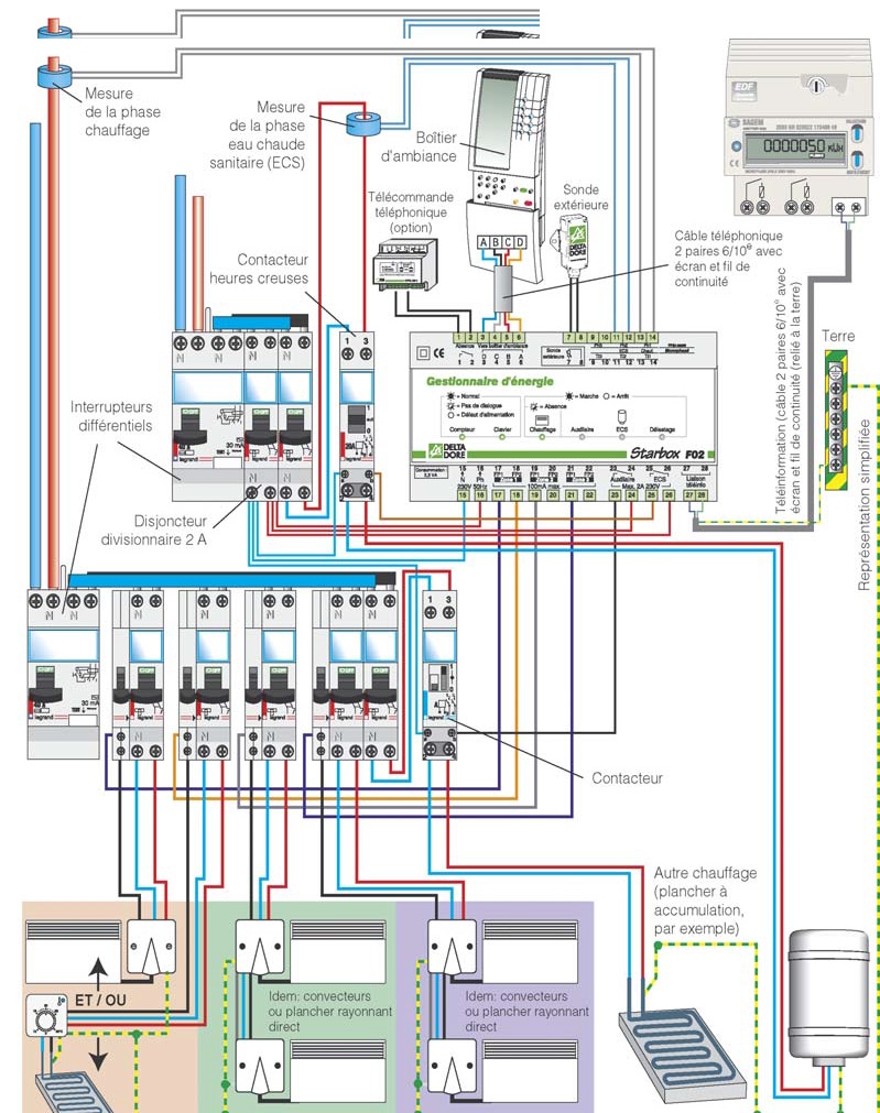 découvrez enedis pv, votre partenaire pour l'énergie solaire. profitez d'installations photovoltaïques adaptées à vos besoins et engagez-vous dans la transition énergétique avec des solutions durables et innovantes.
