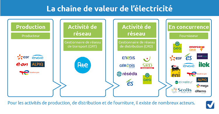 découvrez notre outil de simulation de raccordement enedis, qui vous permet d'estimer les coûts et les délais de raccordement de votre installation électrique au réseau. simplifiez vos démarches et prévoyez votre projet en toute sérénité !