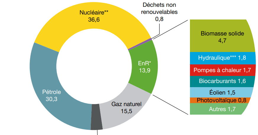 découvrez l'univers fascinant de l'énergie : ses types, ses sources renouvelables et fossiles, et son impact sur notre quotidien et l'environnement. explorez des solutions innovantes pour un avenir énergétique durable.