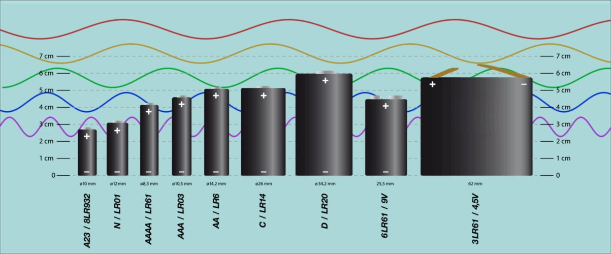 découvrez comment atteindre l'autonomie énergétique dans votre maison ou votre entreprise grâce à des solutions durables et innovantes. apprenez les étapes essentielles pour réduire votre dépendance aux énergies fossiles et optimiser votre consommation d'énergie.