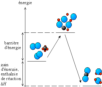découvrez le monde fascinant de l'énergie chimique, une forme d'énergie stockée dans les liaisons des molécules. apprenez comment elle est libérée lors de réactions chimiques, son utilisation dans différents domaines et son impact sur notre quotidien. explorez les principes fondamentaux et les applications innovantes de cette source d'énergie vitale pour notre société.