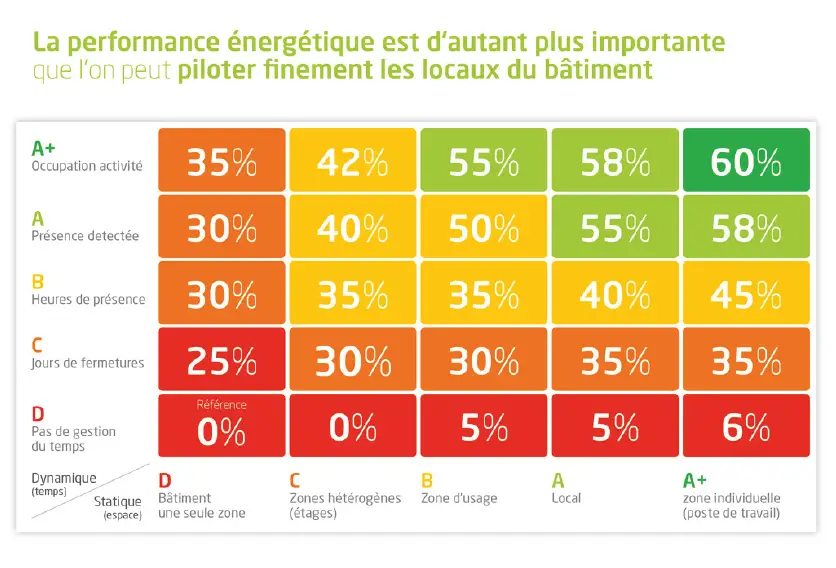 découvrez comment optimiser votre énergie domestique pour réduire vos factures et améliorer votre confort. explorez des astuces, des conseils pratiques et des solutions durables pour une consommation d'énergie responsable et efficace à la maison.