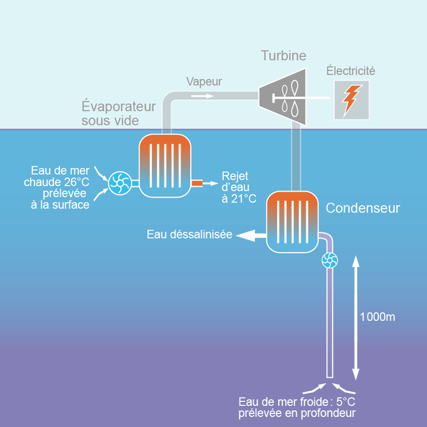 découvrez la définition de l'énergie électrique, son importance dans notre vie quotidienne, ses applications variées et son rôle essentiel dans le développement technologique et industriel.